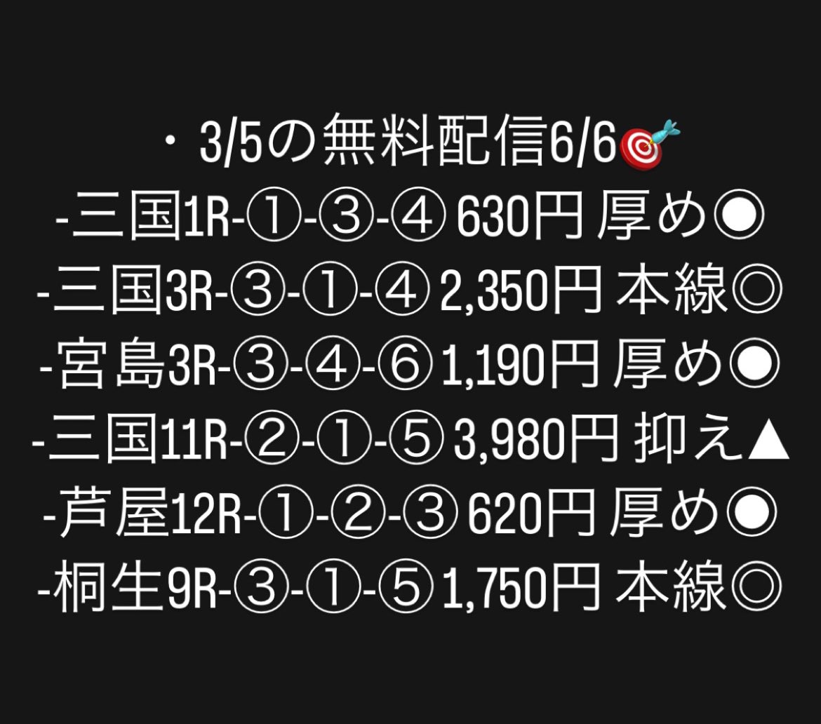 CRONOS_boatrace's tweet photo. ・3/5 予想配信14/15🎯

・-宮島3R-から驚愕の12連続的中🎯

・有料配信9本,本線1万円配分◉
(本線のみ購入で+136,650円)

・有料配信はここから買えます⇩
https://t.co/W6nPSugzq2

・LINEでPayPayイベント開催⇩

オープンチャット
「J先生の弟子⇨競艇予想屋-CRONOS-」
https://t.co/WsVvOA6x5N https://t.co/geaaAR39xP