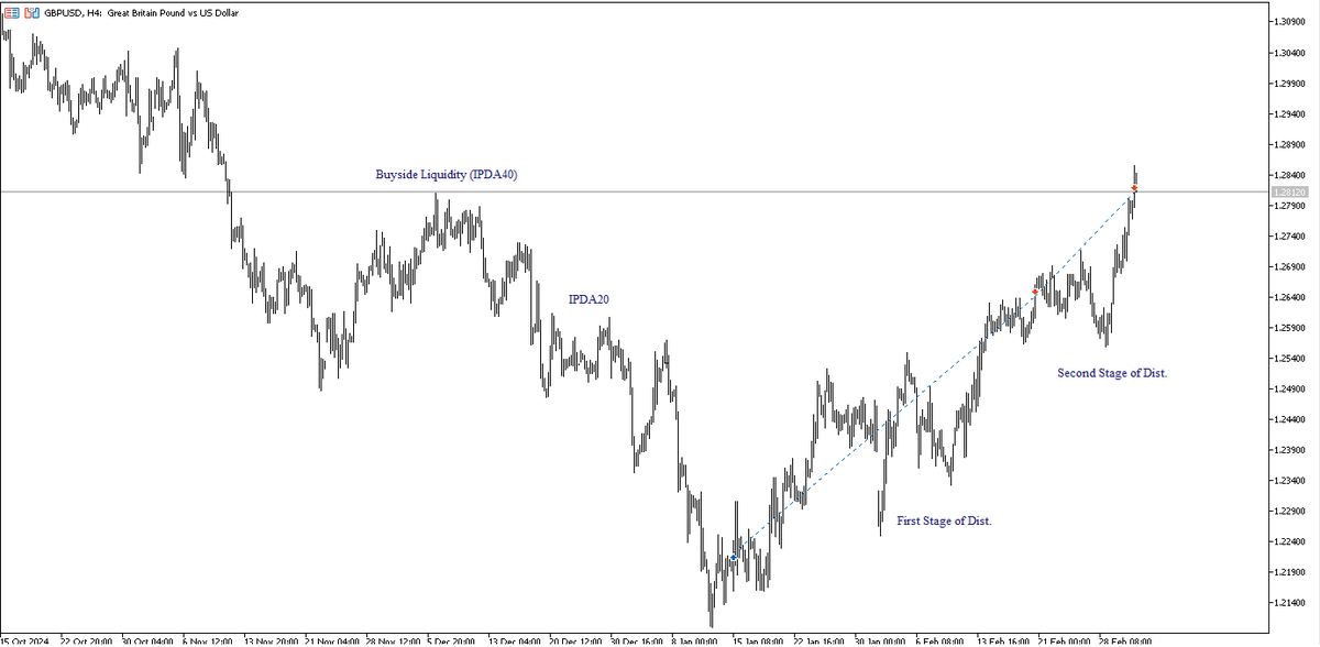 GBPUSD
600 Pips Swing Trade Analizi

"COT/OI ve IPDA Data Range kullanarak HTF MMBM dinamiklerini görmek."
