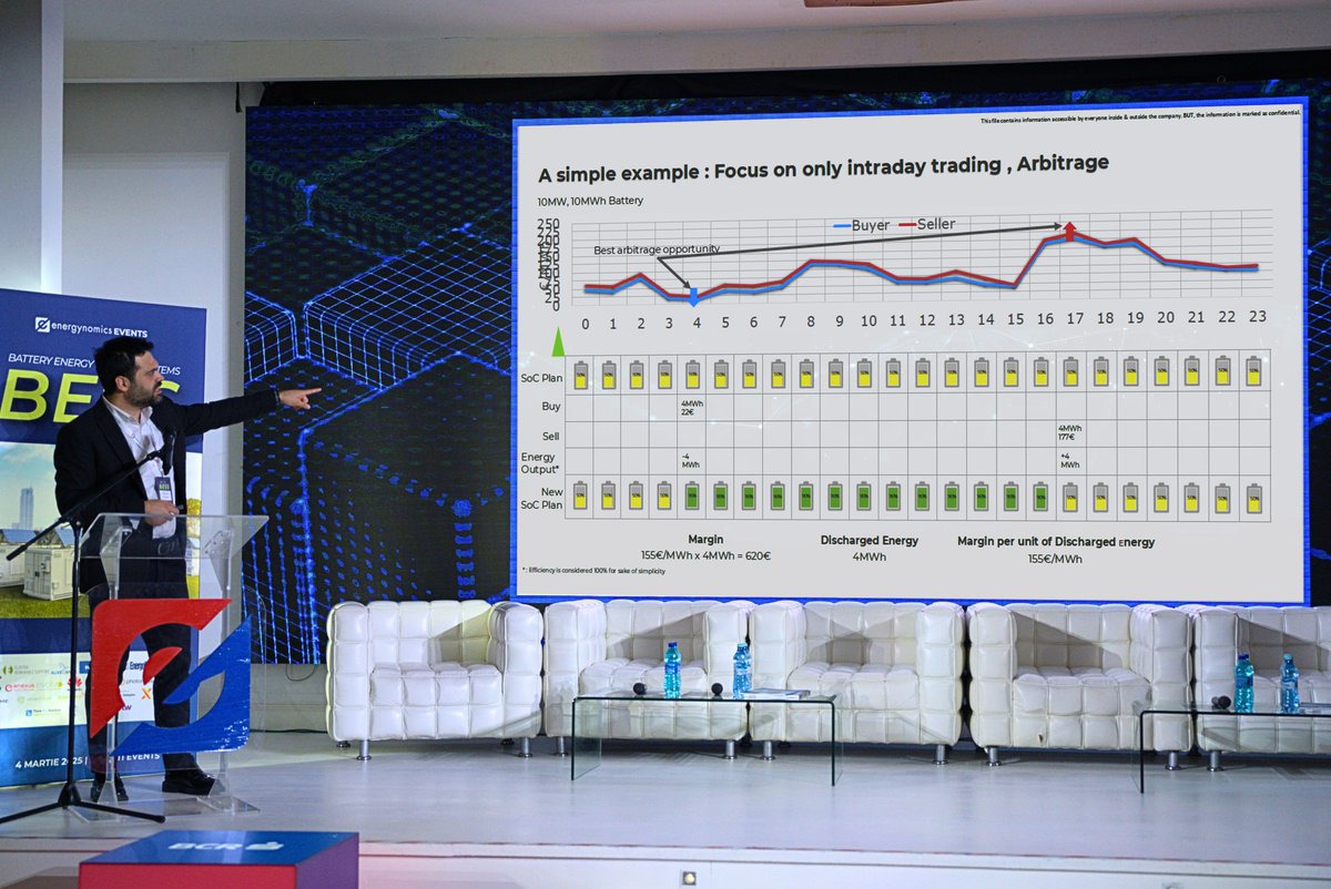 What a great day at "BESS 2025 - Battery Energy Storage Systems" conference in Bucharest, Romania!
 
A big thank you to Energynomics for hosting this insightful event and to everyone who joined us for our CEO Önder Akar’s session.

🔜 Next Stop: Solarplaza Summit Poland