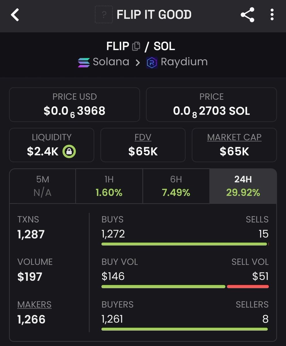 FlipItGoodSol's tweet image. Yall going to join us? Start by #flipping some coins that #rugpulled ya! We&apos;ll #HODL for the long haul with you!

Available to #swap on @phantom app!

$FLIP on Sol
💎✊️🥞🪙🚀🌙 
#Community #FLIPITGOOD #crypto #memecoin #future #CTO

FncQgbbxHNpCrYMowQSmLxX7pVBYWR6Y9VJsemDTVNbN