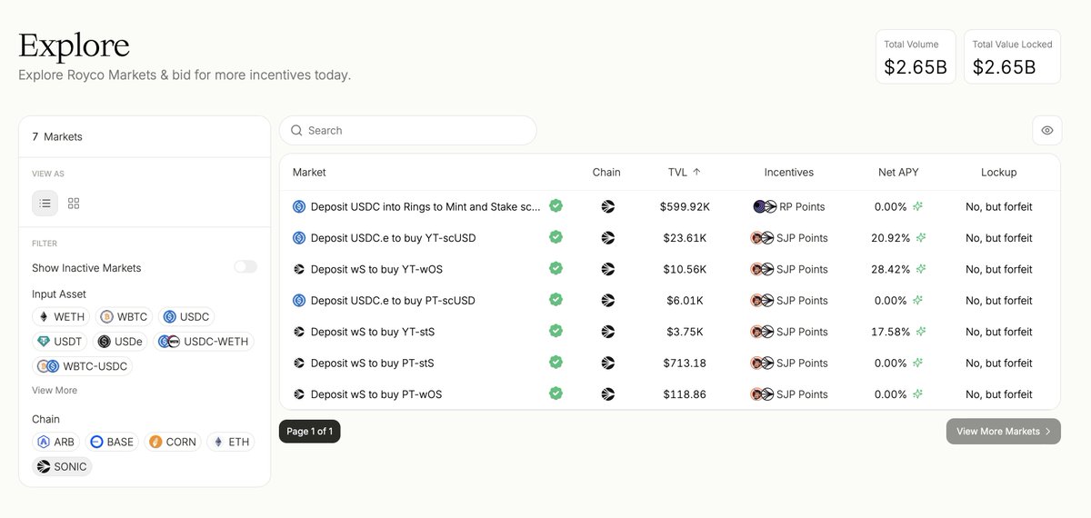 Just checked <a href="/roycoprotocol/">Royco</a>'s yields on <a href="/SonicLabs/">Sonic</a>, the incentives marketplace, and it's definitely worth your attention.

• Above-average APR opportunities on <a href="/StableJack_xyz/">Stable Jack</a>
• Multiple points farmed immediately
• ~200M $S airdrop to Sonic applications and Royco users

Sonic