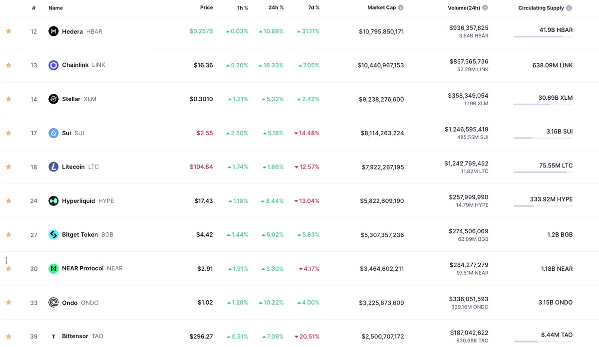These are the midcaps i am keeping an eye (and bags) on - NFA