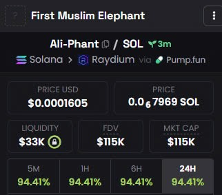 callchennerl's tweet photo. $Ali-Phant  / $SOL

MC:115K🚀🚀🚀
 
CA: 9iD9XGK6vrzU7qHAodixwP7YWDUWyjoVZhjTsHEmvdRQ
TG:https://t.co/nzqy0ndzeT

The top holders of this project only account for 11.4% so you should gamble quickly🎉

#ATM #KWAK #IMG #UPEX #DRIP #ANTY #TOP #SAM #LUNA #Goss #REDDO #OG #ARIA #PODGE https://t.co/KpieFfoyfe