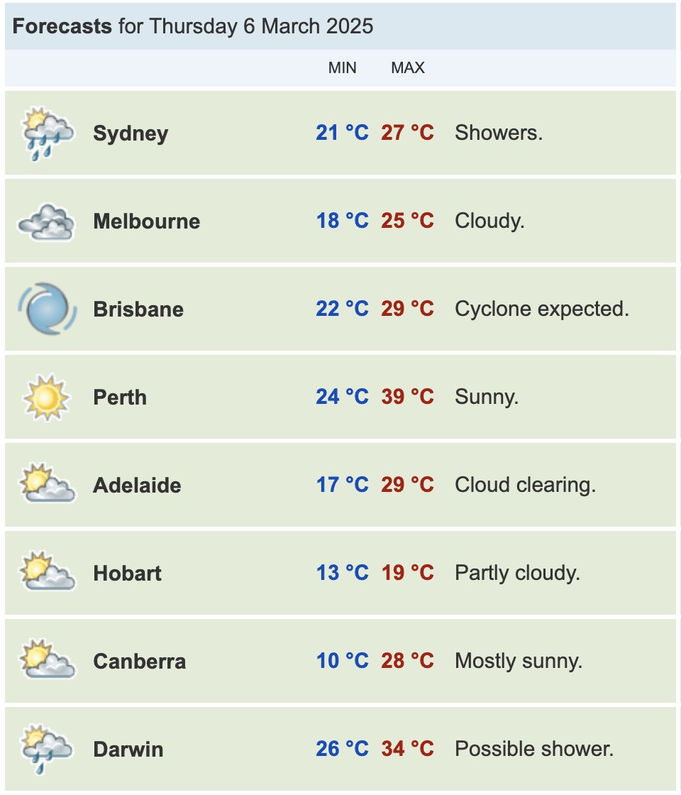 A rare précis forecast for Brisbane on Thursday!

📷: BoM