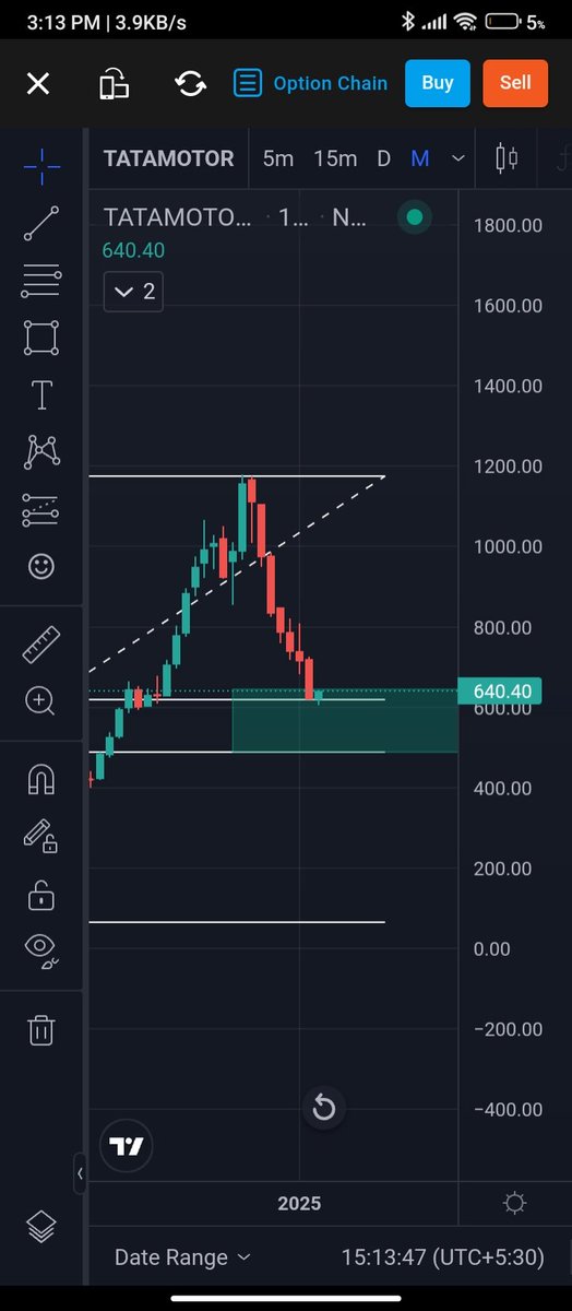 Deltatrader99's tweet image. TATA MOTORS, LOOK GOOD FOR INVESTMENT PURPOSE. I WILL PERSONALLY BUY IT IN THE RANGE OF 490-650. 

THE MORE IT FALLS, THE MORE QTY I WILL LOAD 🏹

NOT A BUY/SELL RECOMMENDATIONS 🚫 

#TATAMOTORS #NIFTY #PYRAMIDING 🥸