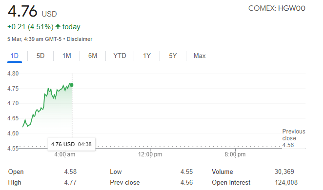 James Cooper tweet media