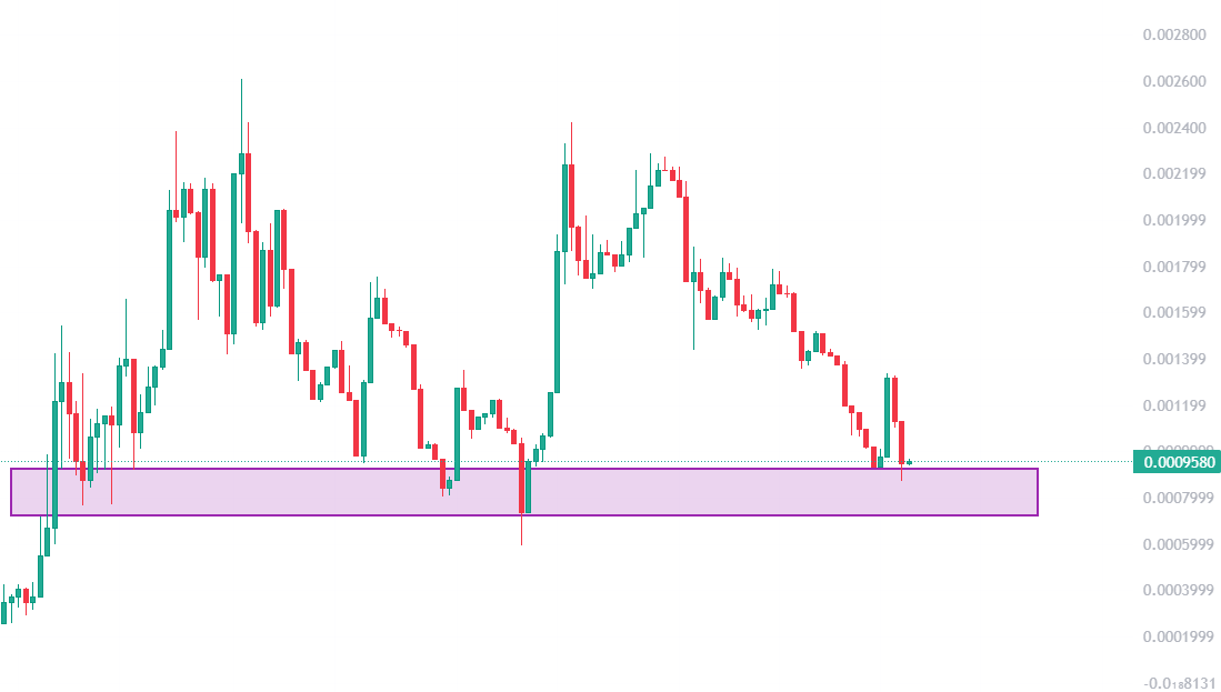 $XGC is currently in the buy zone and stands out as one of the strongest contenders for the top 5 projects on XRPL with a market cap under 1M. The decision is yours!

dexscreener.com/xrpl/xgc.rm4qk…