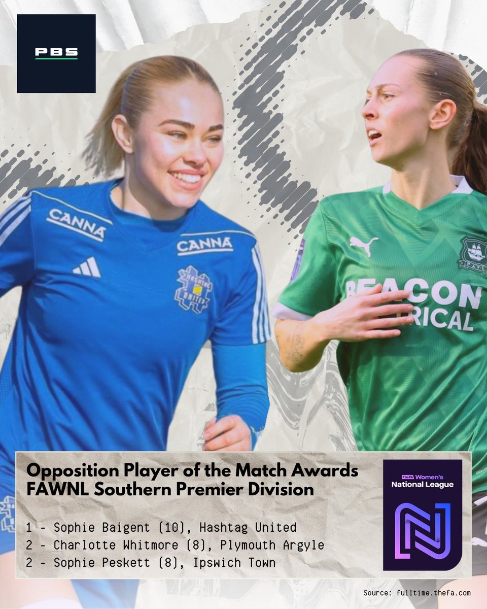 PlayerBacker Sports Ltd (@pbs_football) on Twitter photo Incredible seasons being had by <a href="/sbaigent03/">Sophie Baigent</a> and <a href="/Char_Whitmore/">Whitmore</a> who are in the running for the <a href="/FAWNL/">FA Women's National League</a> Southern Premier Division player of the season. Let’s finish the campaign strong! Incredible seasons being had by <a href="/sbaigent03/">Sophie Baigent</a> and <a href="/Char_Whitmore/">Whitmore</a> who are in the running for the <a href="/FAWNL/">FA Women's National League</a> Southern Premier Division player of the season. Let’s finish the campaign strong!