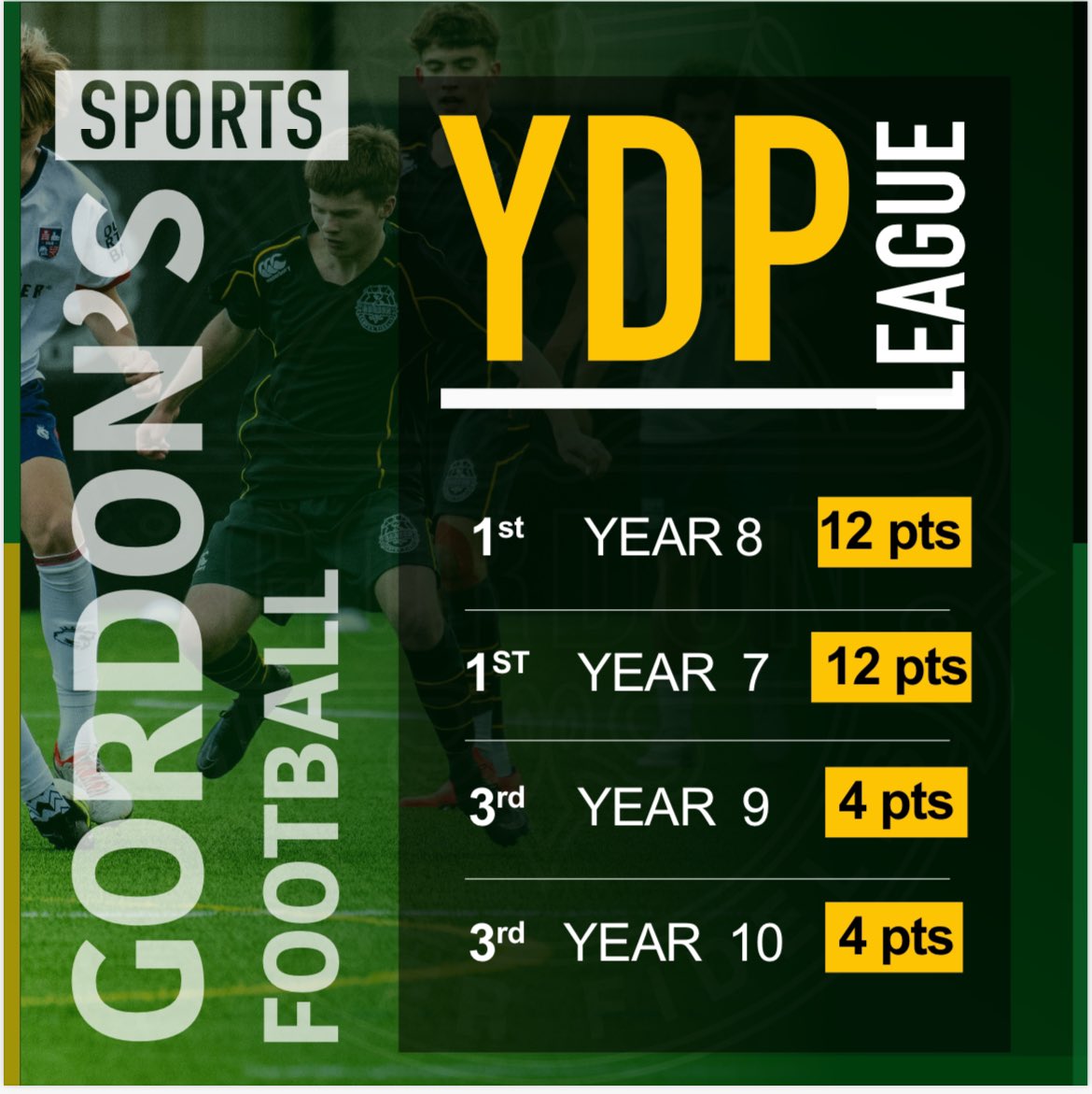 Standings for our internal YDP league from this weekend ⚽️ #bleedgreen <a href="/GordonsSch/">Gordon's School</a>