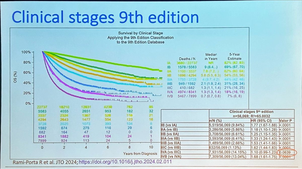 Staging EBUS and the new TNM staging system. Offering correct treatment options to patient is dependent on accurate staging. #BTOG25