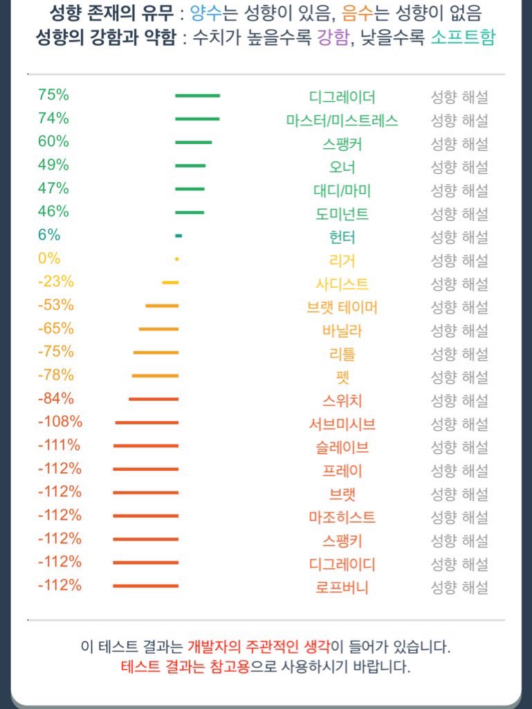 sinu08030's tweet photo. 몰랐네 #섹트 #디그레이더 #마스터 https://t.co/UqJ2S64w4a