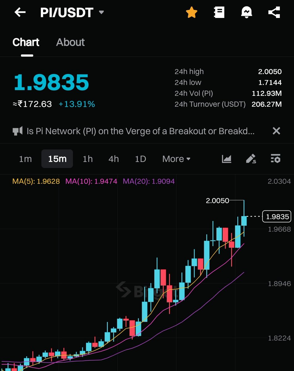 $Oi came back to $2. Next stop $.3.14 🚀🔥🌝 

#Pioneers #PiNetwork <a href="/chris0263/">Chris Abraham</a>