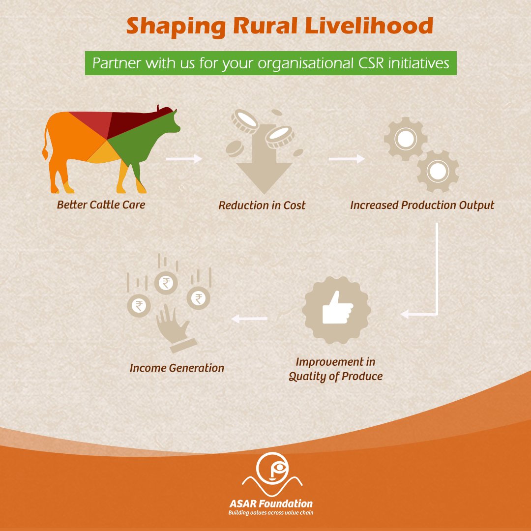 Empowering rural communities through sustainable value chains, by integrating best practices in cattle nutrition management and healthcare. Partner with us for your organisational CSR needs. Let us collaborate together in shaping #rurallivelihood #ASAR #CSR