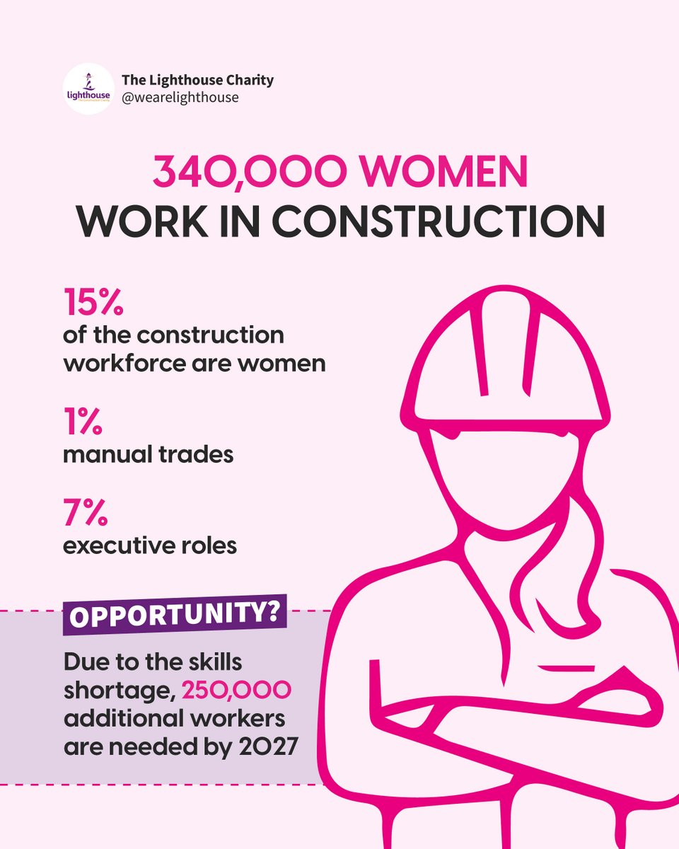 Allison Homes (@allisonhomesuk) on Twitter photo As we celebrate Women in Construction Week, weโre proud to support <a href="/WeAreLHCharity/">The Lighthouse Charity</a> in breaking barriers, empowering women and building a more inclusive industry๐ช
#womeninconstructionweek #allisonhomes As we celebrate Women in Construction Week, weโre proud to support <a href="/WeAreLHCharity/">The Lighthouse Charity</a> in breaking barriers, empowering women and building a more inclusive industry๐ช
#womeninconstructionweek #allisonhomes