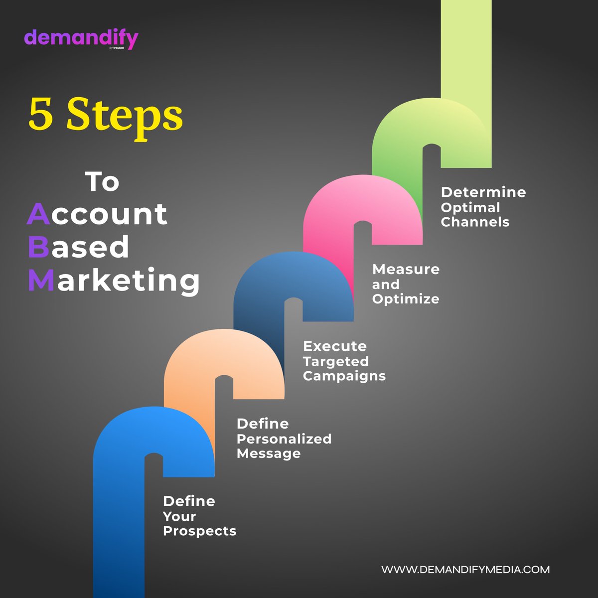 DemandifyMedia's tweet photo. Target high-value accounts, craft tailored messages, execute with impact, and optimize for success! ABM is the key to better engagement &amp; conversions. 🚀

Learn More: https://t.co/GyrEiOggA6

#ABM #B2BMarketing #MarketingStrategy #LeadGeneration #Demandify #SalesGrowth #Customer https://t.co/VDh35bpepw