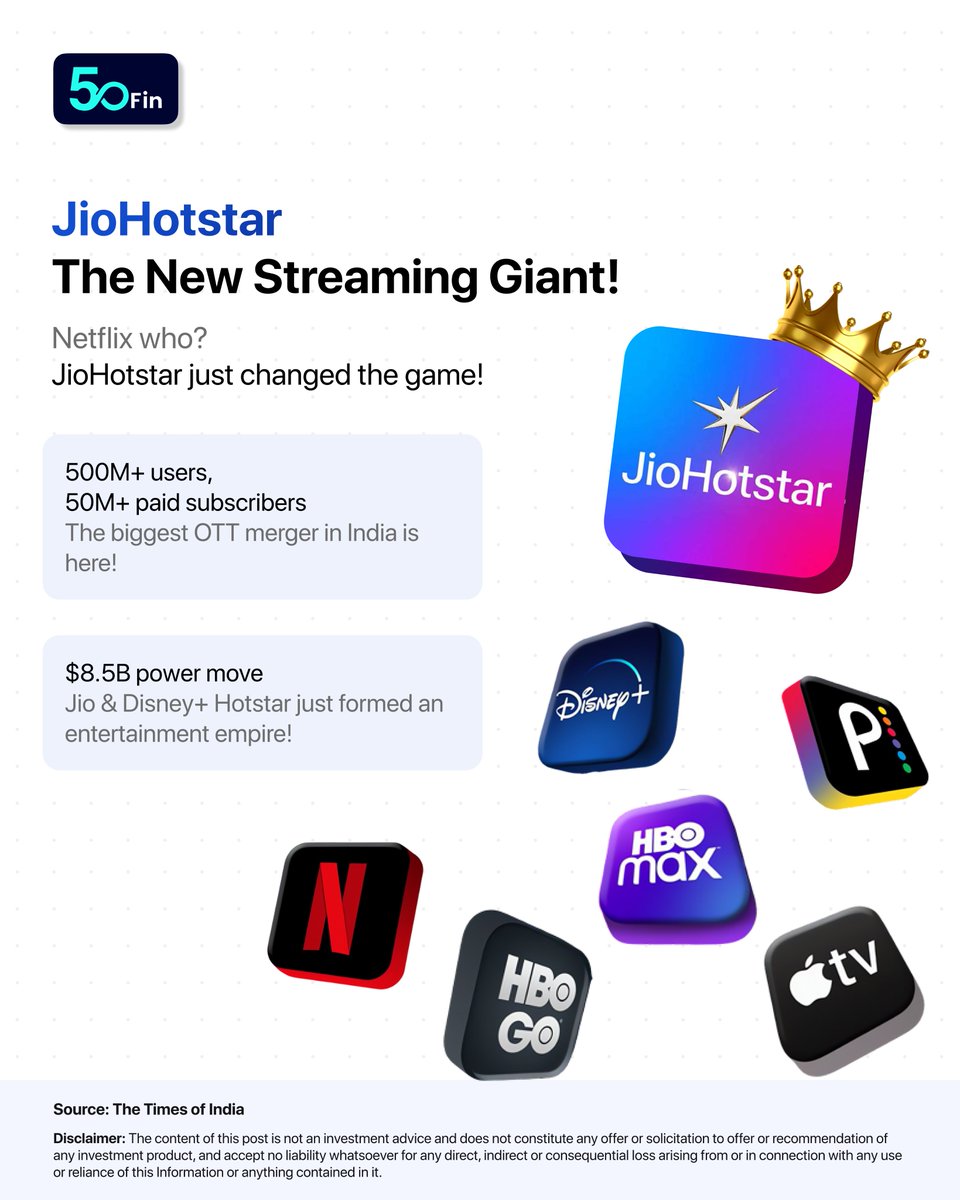 50fintech's tweet photo. JioHotstar: The New Streaming Giant! 
The entertainment landscape just changed forever! With India’s biggest OTT merger, JioHotstar is now a powerhouse with 500M+ users and 50M+ paid subscribers. That’s not just competition—it’s domination! 
#JioHotstar  #OTTGameChanger https://t.co/fkvF8Opk23