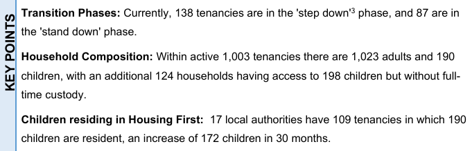 Housing First Scotland tweet media