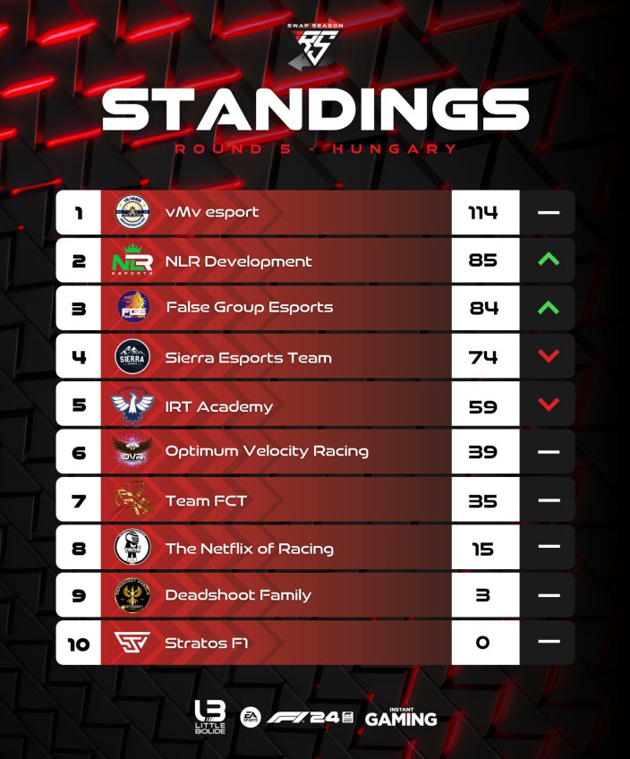 IRS eSport League - #TheSwapSeason tweet media