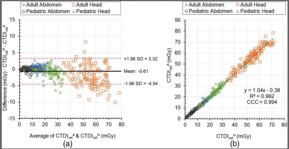 Dr M. Mahesh (ಮಹೇಶ್) (he/him/his) (@mmahesh1) on Twitter photo "Utilizing same tools used for measuring CTDIvol & w simple setup, 'Helical Method' offers an alternative measurement methodology that can be seamlessly implemented by medical physicists on CT scanners where axial measurements is untenable"
<a href="/aapmHQ/">American Association of Physicists in Medicine</a>
aapm.onlinelibrary.wiley.com/doi/10.1002/mp… "Utilizing same tools used for measuring CTDIvol & w simple setup, 'Helical Method' offers an alternative measurement methodology that can be seamlessly implemented by medical physicists on CT scanners where axial measurements is untenable"
<a href="/aapmHQ/">American Association of Physicists in Medicine</a>
aapm.onlinelibrary.wiley.com/doi/10.1002/mp…