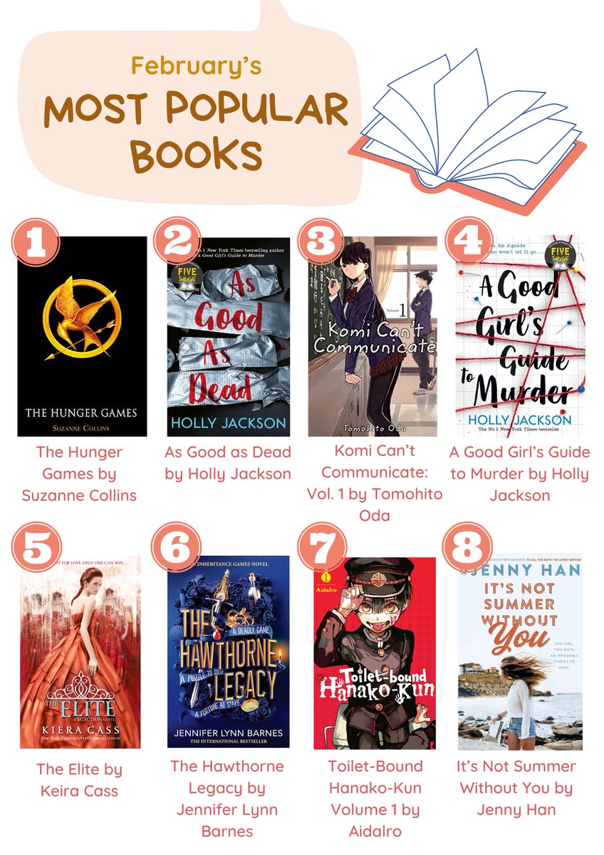 Here are February's most popular books in our library. Holly Jackson and Suzanne Collins remain popular, as does our manga section! 🔍🏹🗨️ #NewsteadReads #SchoolLibraries