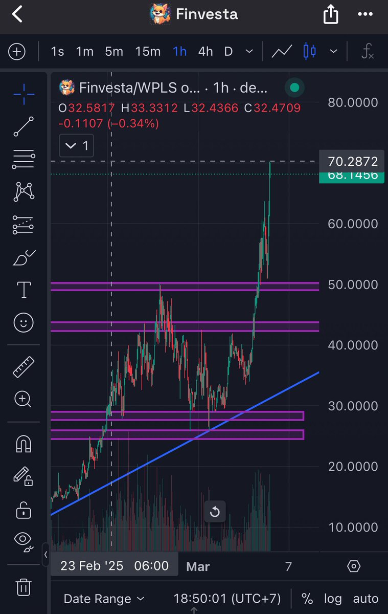 $MISSOR💤 - YIELDS $FINVESTA (95% BURNED) tweet media