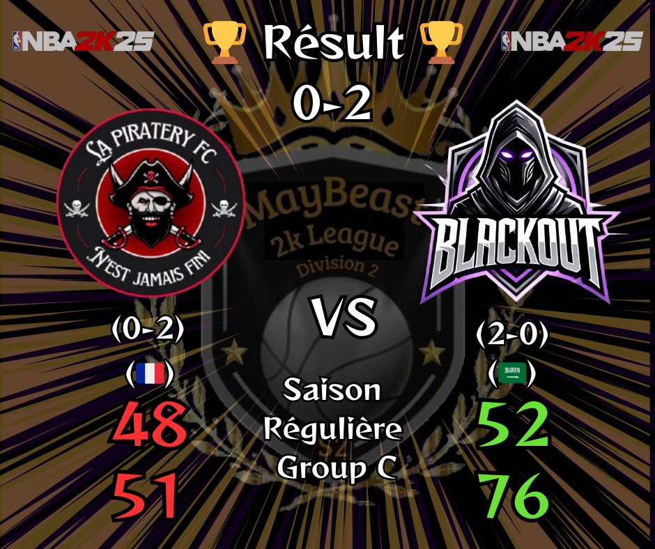 MayBeast2k (@maybeast2k) on Twitter photo In Group C, Unfinished Business and #blackout made a strong move by defeating <a href="/BZH_ESPORTS/">BZH ESPORTS</a> and #theynotlikeus. Come on, French teams, letโs bounce back. The season is long! In Group C, Unfinished Business and #blackout made a strong move by defeating <a href="/BZH_ESPORTS/">BZH ESPORTS</a> and #theynotlikeus. Come on, French teams, letโs bounce back. The season is long!