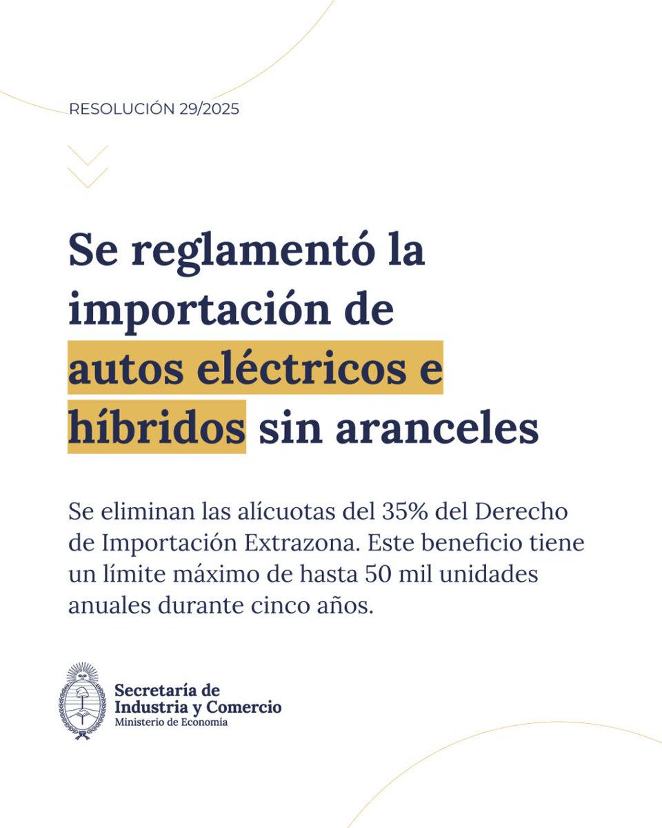 ComercioArg's tweet image. 🚗 Se reglamentó la importación de autos eléctricos e híbridos sin aranceles.
Se asignarán hasta 50 mil unidades anuales durante 5 años para propiciar la presencia en el mercado local de estas nuevas tecnologías a precios más bajos.
Más información: argentina.gob.ar/noticias/el-go…