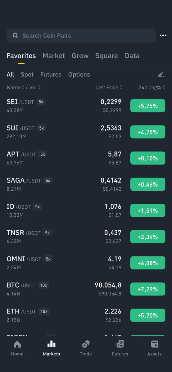 BTC lại về 90K$!!!

Chưa bao giờ mà mình thấy market nó đi lú thế này, đố anh em nào đoán được lun ấy 🥹

Mình thì vẫn xanh bỏ đỏ mua, sập thêm một cú nữa là hết tiền thật sự 😥