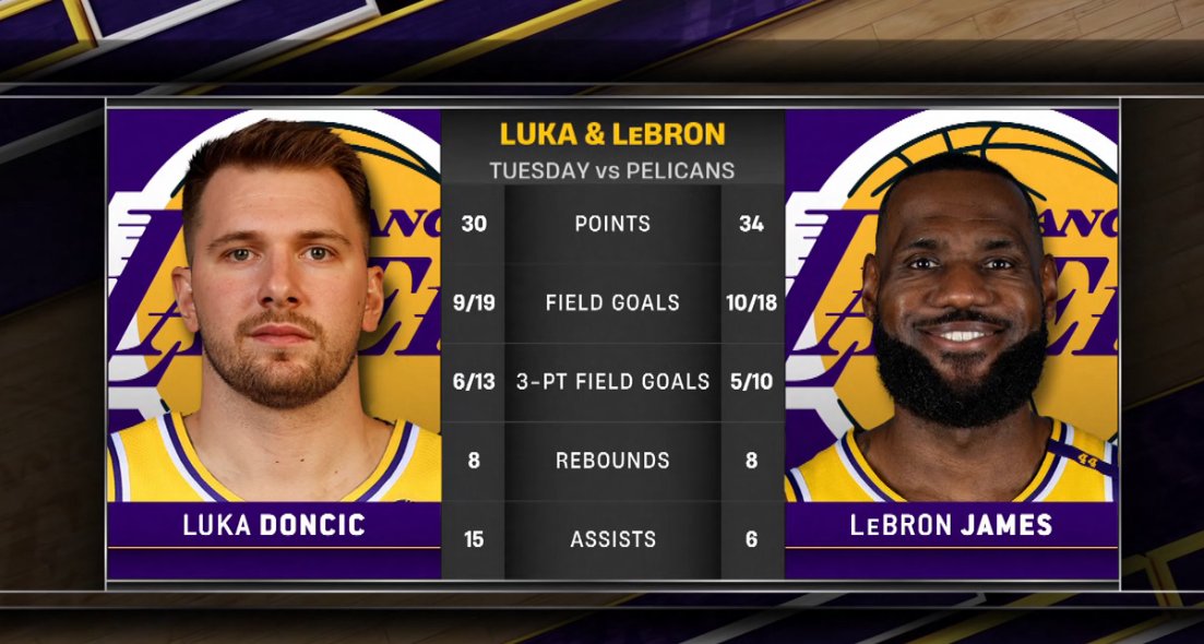 El23DeLosCavs's tweet image. LeBron: "Me siento muy cómodo jugando sin el balón y encontrando mis espacios. He tenido mucha suerte de poder adaptarme a cualquier equipo en el que he estado a lo largo de mi carrera"

Qué dúo 🔥