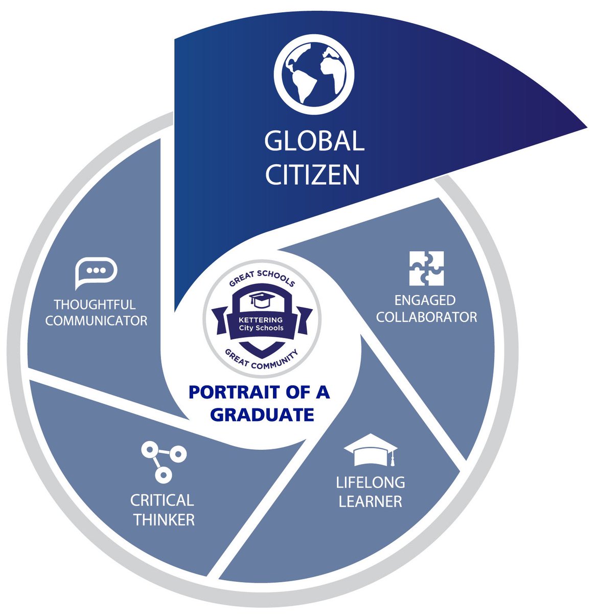 Spring into March with a new POG spotlight! This month is dedicated to being a Global Citizen. This entails being an empathetic, upstanding person in your community, and on a larger scale! Check back through this month for more info!
🔷🦅 #lifelonglearner #health #communication