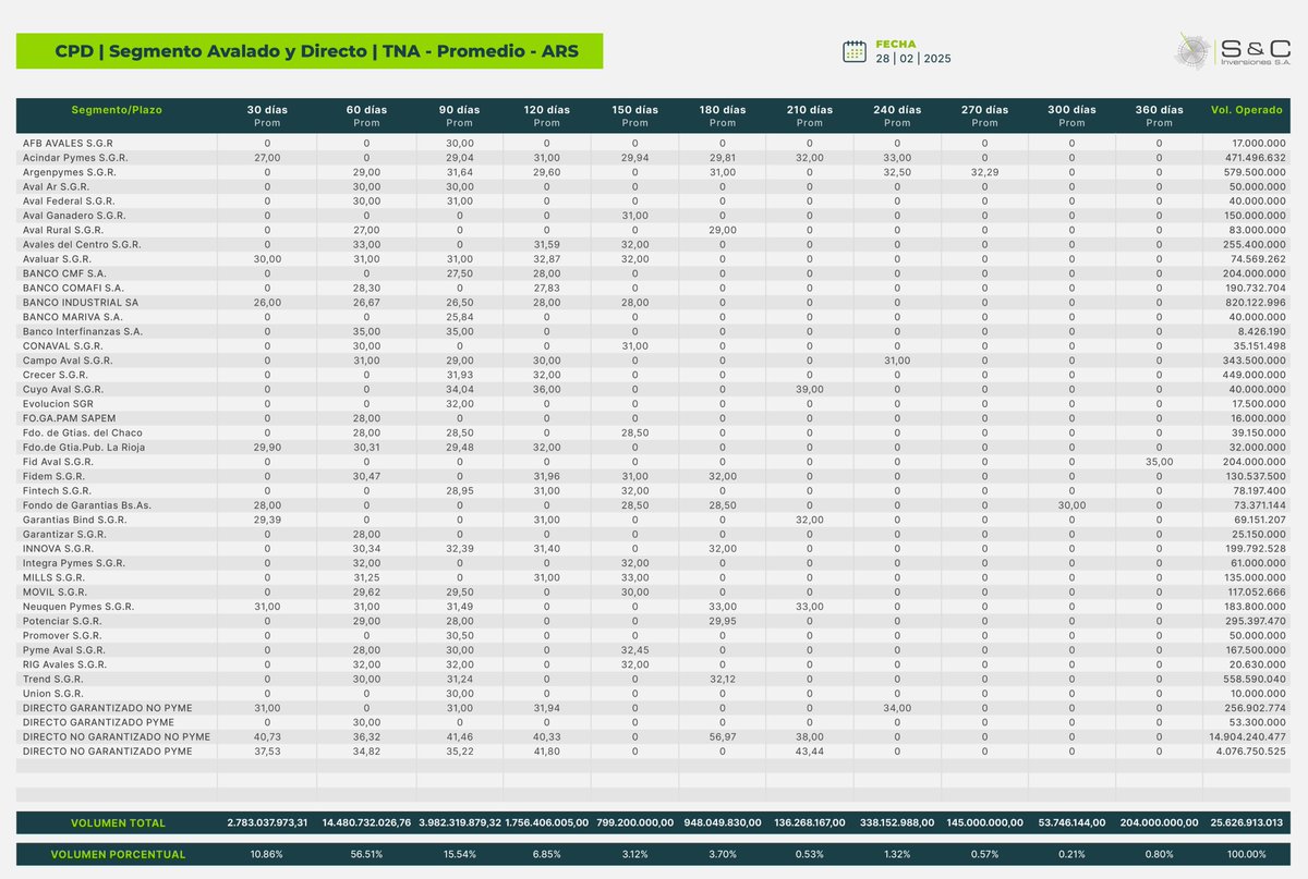 S&C Inversiones S.A. tweet media