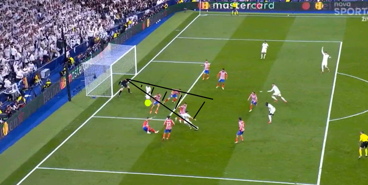 RedCardGiven's tweet image. Here is the full video showing:

&amp;gt; Vinicius was not involved in the goal action.
&amp;gt; Vinicius' movement was away from the keeper.
&amp;gt; Vinicius did not interfere with the keeper.

A picture showing:

&amp;gt; Vinicius did not block Oblak's view.

Do not believe the distortion of perspective