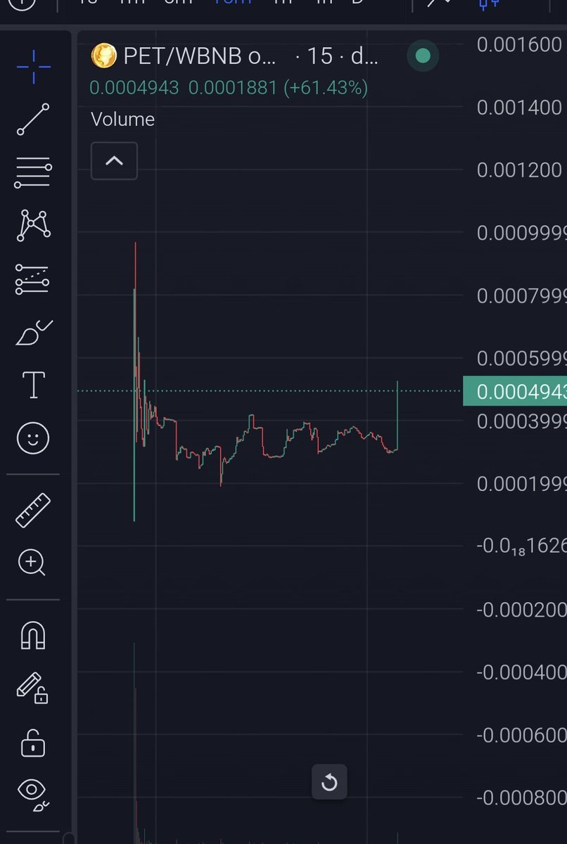 Get ready $PET army! 🔥🚀

A MASSIVE pump is coming! 

<a href="/petcoinmeme/">PET</a>