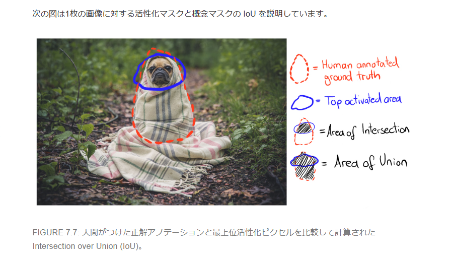 developer_quant's tweet image. 解釈可能AIに関する書籍の和訳版が全文無料公開されている

Interpretable Machine Learning
A Guide for Making Black Box Models Explainable
hacarus.github.io/interpretable-…

公開時のアナウンス記事
hacarus.com/ja/information…