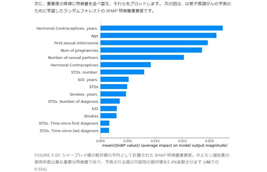 developer_quant's tweet image. 解釈可能AIに関する書籍の和訳版が全文無料公開されている

Interpretable Machine Learning
A Guide for Making Black Box Models Explainable
hacarus.github.io/interpretable-…

公開時のアナウンス記事
hacarus.com/ja/information…