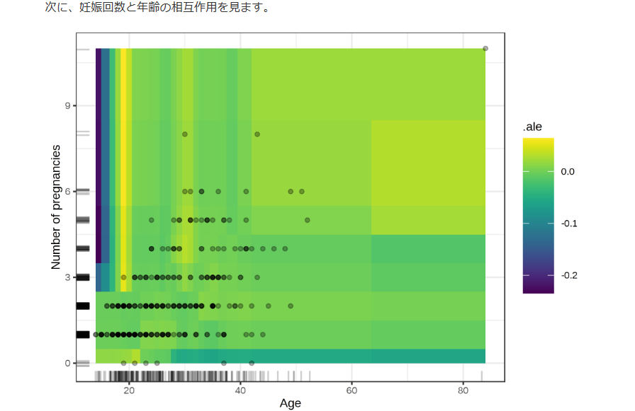 developer_quant's tweet image. 解釈可能AIに関する書籍の和訳版が全文無料公開されている

Interpretable Machine Learning
A Guide for Making Black Box Models Explainable
hacarus.github.io/interpretable-…

公開時のアナウンス記事
hacarus.com/ja/information…