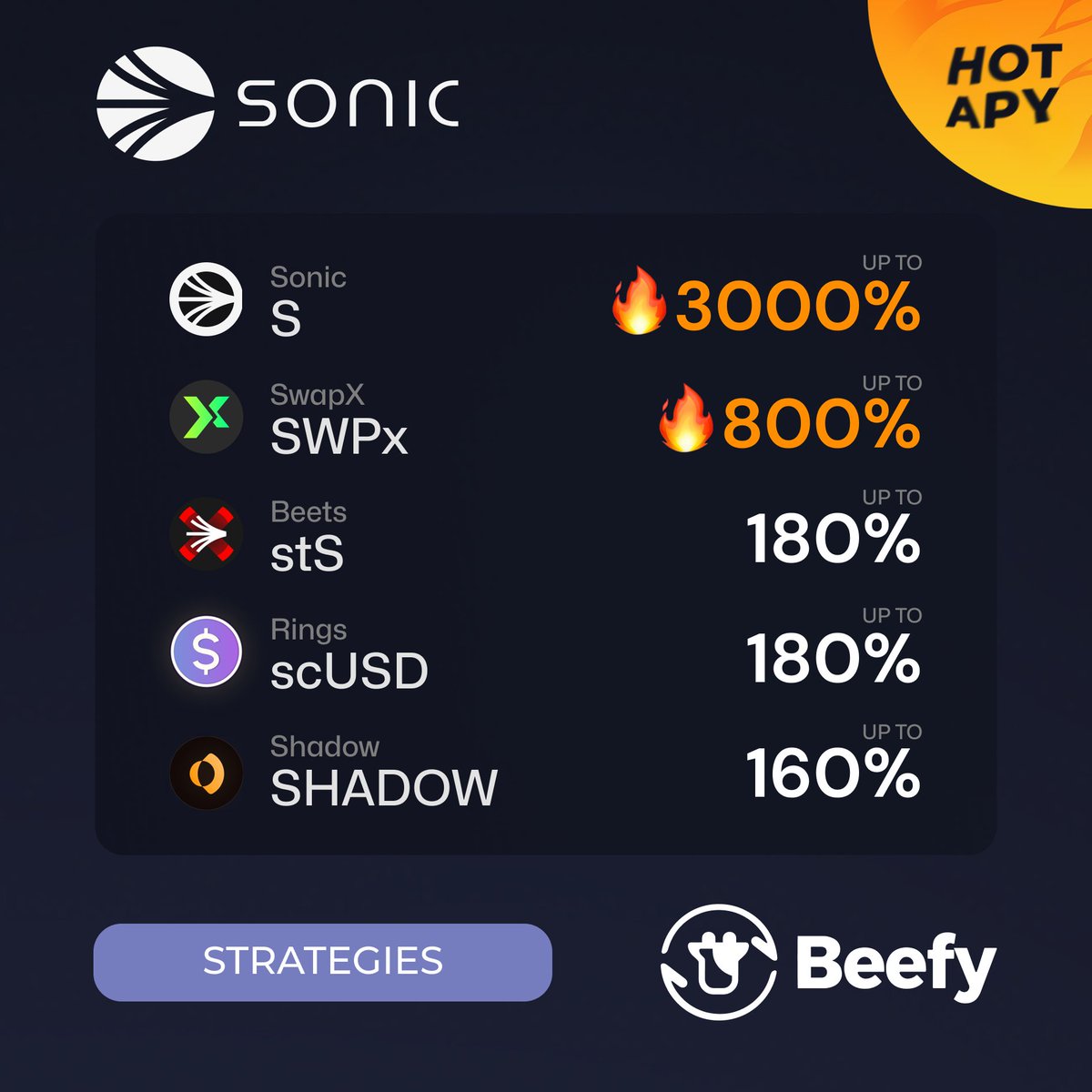 beefyfinance's tweet photo. all about sonic https://t.co/wM8qsAhl6H
