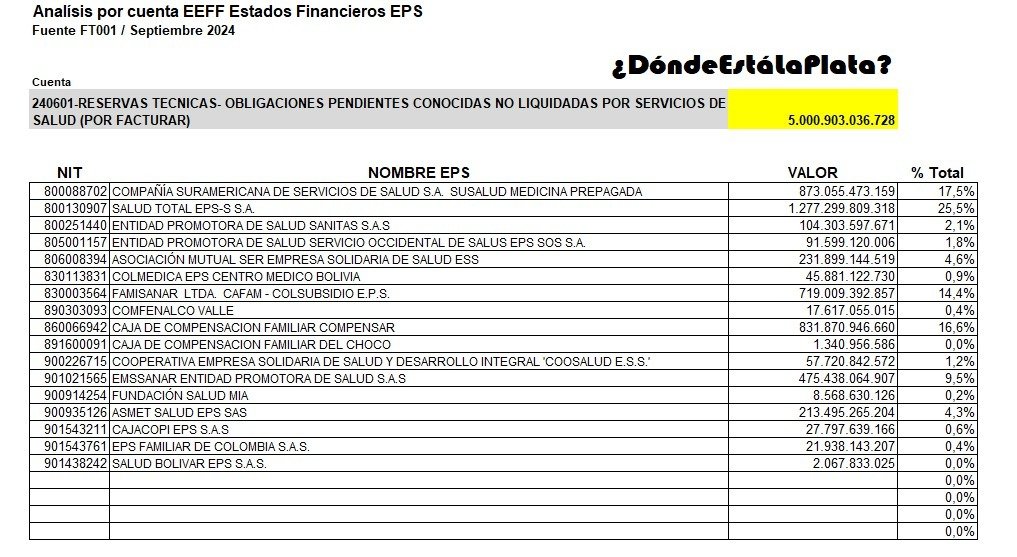 vcalvot's tweet image. Estas son las razones por las cuales a las EPS no les conviene eliminar las Autorizaciones a los pacientes

En el sistema de salud colombiano, las Entidades Promotoras de Salud (EPS) han mantenido el uso de las Autorizaciones como un mecanismo central de su operación, a pesar de…