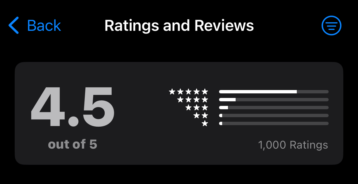 fastCleaner32's tweet photo. Fast Cleaner: AI Clean Storage, recently reached a milestone of 1000 rating worldwide. Thanks for the love we are getting from all our users and we intend to serve them better in the future.#ioscleaner #phoneboost #videcompression #junkfinder #smartcleaner #aicleaner https://t.co/S40jFocV37
