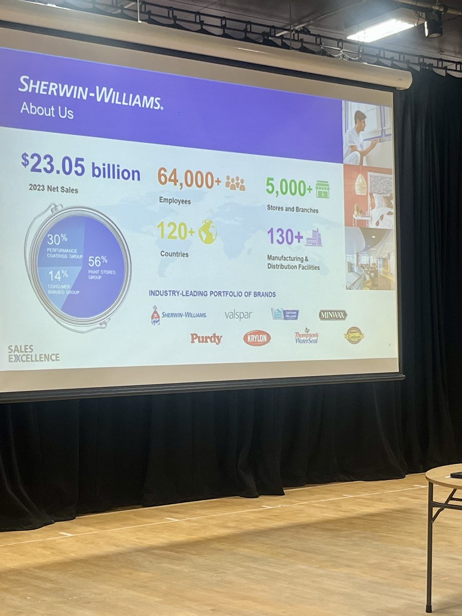 SmithillsSchool's tweet image. National Careers Week ⛑🎨

Mark Mcloughlin from @SherwinWilliams came into the school to discuss the careers and job opportunities that are available.
 
Sherwin-Williams is the world's largest coating manufacturer.

Thank you to Mark and the team.

#sherwinwilliams