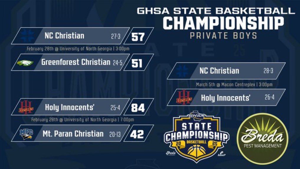 Mike Linch (@mikelinch) on Twitter photo Good luck today to our friends at <a href="/BoysNccs/">North Cobb Christian Basketball</a> in the state championship basketball game!!!! <a href="/nsckennesaw/">NorthStar Church</a> is pulling for you! Good luck today to our friends at <a href="/BoysNccs/">North Cobb Christian Basketball</a> in the state championship basketball game!!!! <a href="/nsckennesaw/">NorthStar Church</a> is pulling for you!