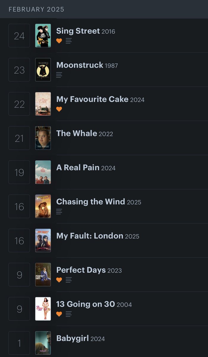 en sevdiklerim: my favourite cake/perfect days
sing street hayatımın geri kalanında comfort filmim olucakmış gibi bir his var
bridget jones: raining men eşliğindeki hugh grant colin firth kavga dışında beğenmedim
babygirl: father figure what a song ayrıca harris dickinson olaysın