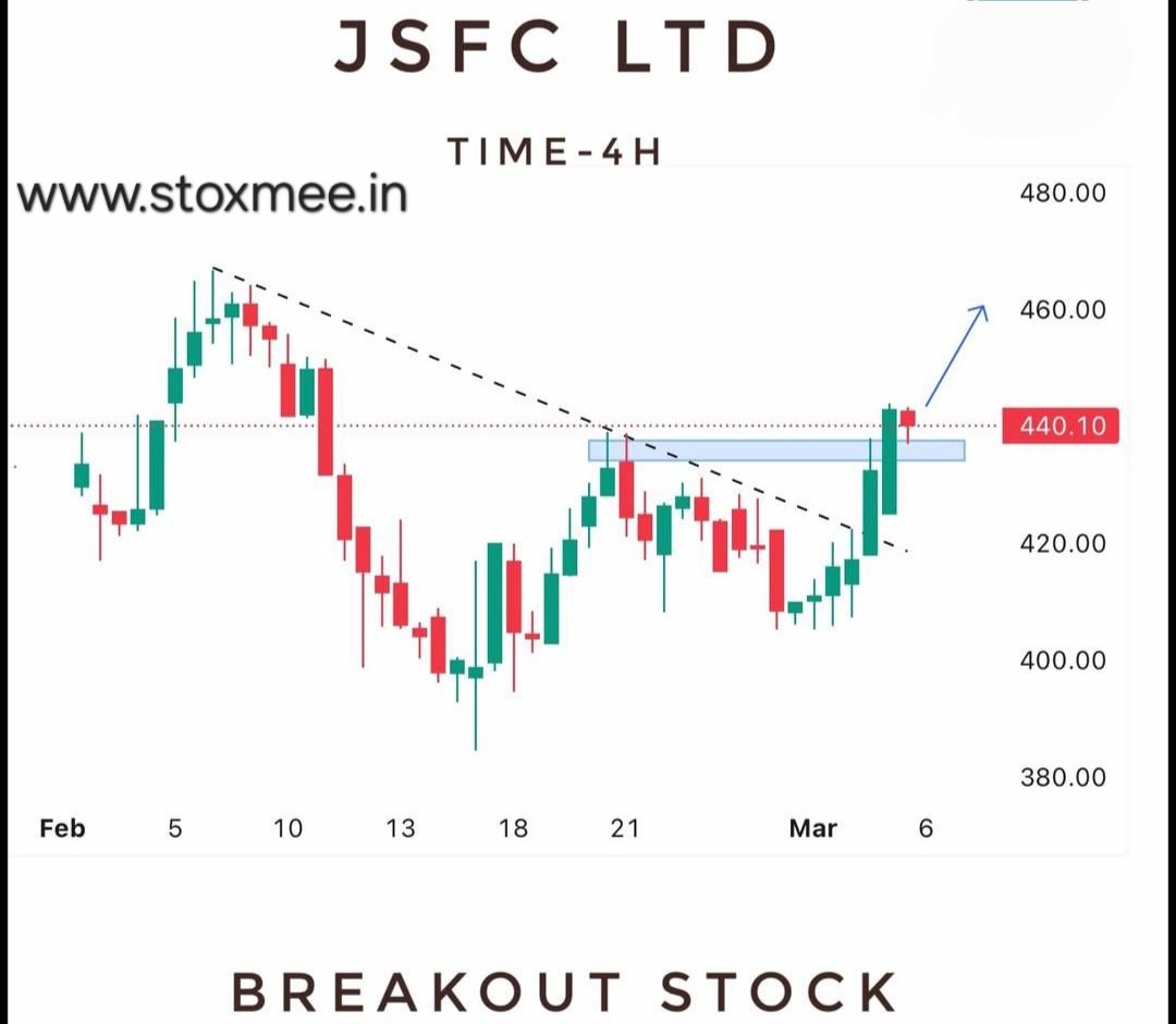 stoxmee's tweet image. 🆕⤵️📢

💹  JSFC LTD 

🎇  ENTRY 438-441

🎠 UPSIDE RESISTANCE  - 462/484/540++

#JSFC 

Stop-loss ➡️ stoxmee.in 

💥 DISCLAIMER 💯⬇️
CHART, LEVEL&apos;S, DATA &amp;amp; VIEW SHOULD NOT BE CONSIDERED AS A BUY  OR SELL RECOMMENDATION, IT&apos;S ONLY FOR EDUCATION PURPOSE ✅

🚨💚FOR…