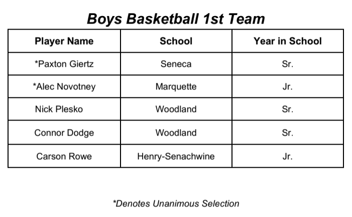 24-25 Boys Basketball 1st Team All-Conference
