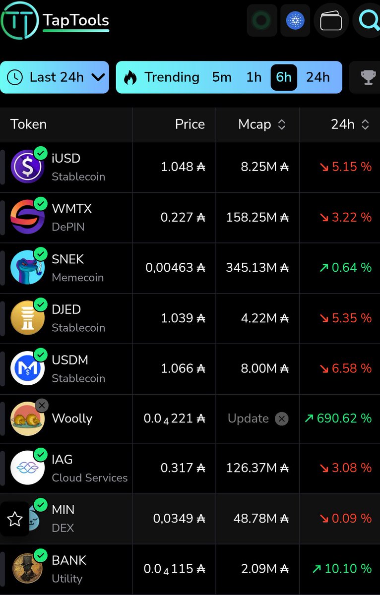 <a href="/BankerLabs/">$BANK</a> making waves on cardano with acquisition after acquisition, and still it remains a low cap gem 💎
When will people get their eyes open to the fact that $BANK is not just another memecoins, but a powerhouse in the space 🏦
⛏️ Mining
📡 DeFi
🥃RWAs
🪙Lending
🏦Services