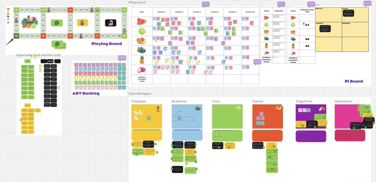 #Agile #Express 
Turning Agile Planning into a Learning Game

In the fast-paced world of software development, ensuring a smooth and efficient flow of value is crucial. This is where the agile planning event comes into play, serving as a cornerstone of the agile methodology.