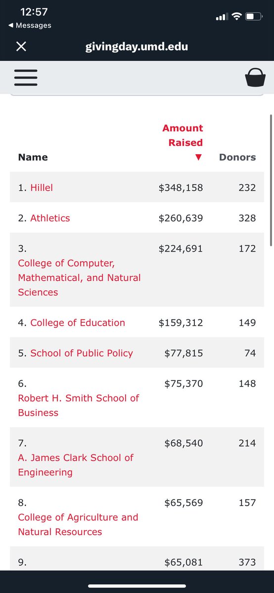HELP US STAY IN THE LEAD!!! givingday.umd.edu/organizations/…