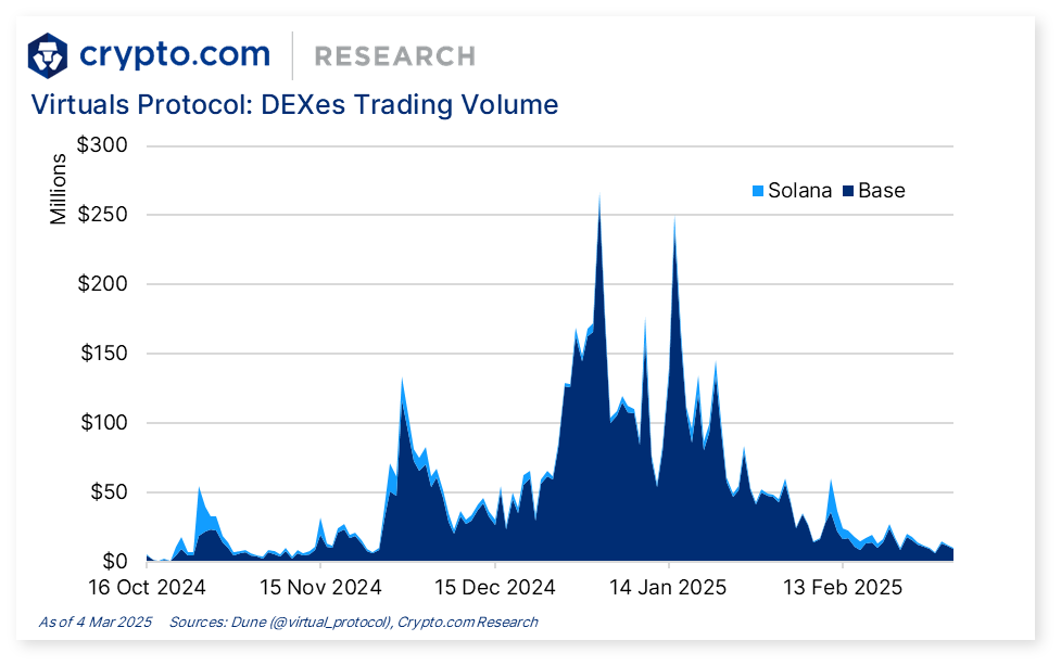 Crypto.com Research & Insights tweet media