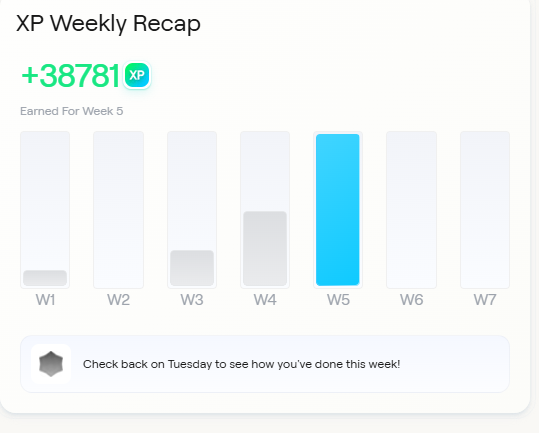 Was a good week of abstract farming thanks to <a href="/playgigaverse/">gigaverse | onchain RPG</a> !

So far it does remind me of blast jackpots where a different project gets blessed every week. Last week was OCH, I wonder what's next 👀