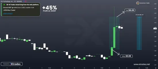 BullRunHQ's tweet photo. We've been feasting off those $GSIT plays—big boss energy all around! If you’re trying to get in on the action, don’t sleep on it. https://t.co/besaOLMCpO

$TSLA $TRUMP $SQQQ $LEDS $ABVE $BTC $TEM $SOXL $NVDA $OKLO $RNAZ $DWTX $RKLB $ASTS $MCTR $MRNA $ISRG https://t.co/9A0Np5V7YZ